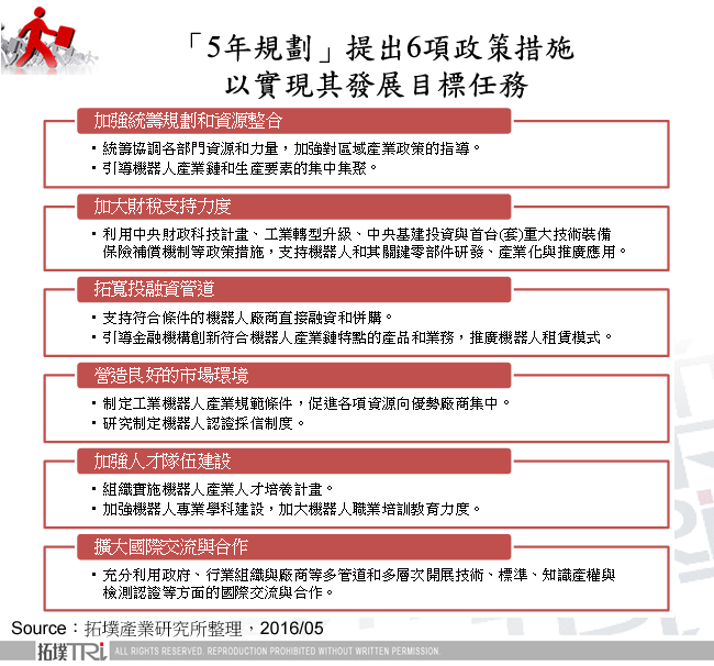 「5年規劃」提出6項政策措施以實現其發展目標任務