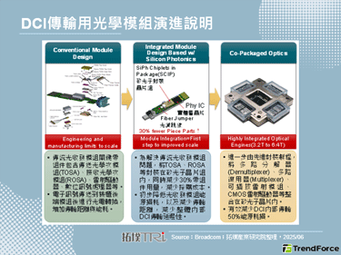 【拓墣論壇】AI浪潮趨勢下，資