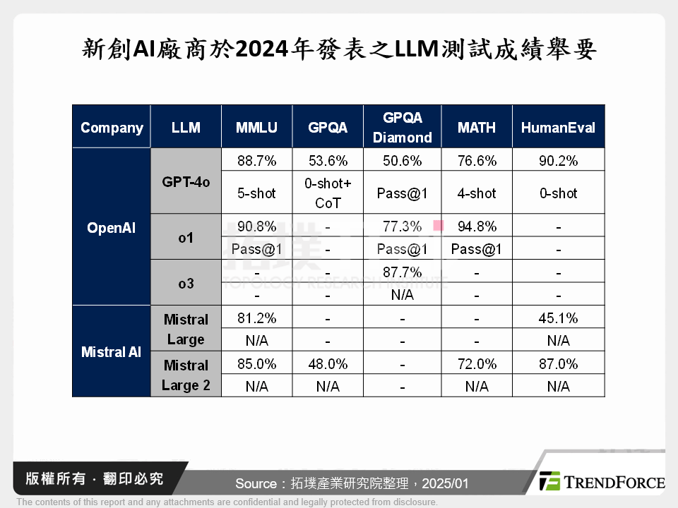 LLM、AI晶片性能躍升，800G光互連時代提前到來