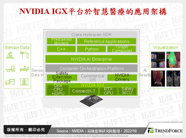 NVIDIA IGX平台於智慧醫療的應用架構