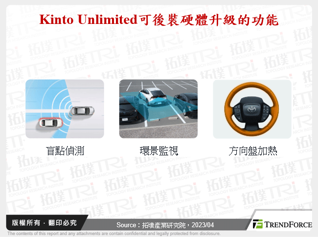 Kinto Unlimited可後裝硬體升級的功能