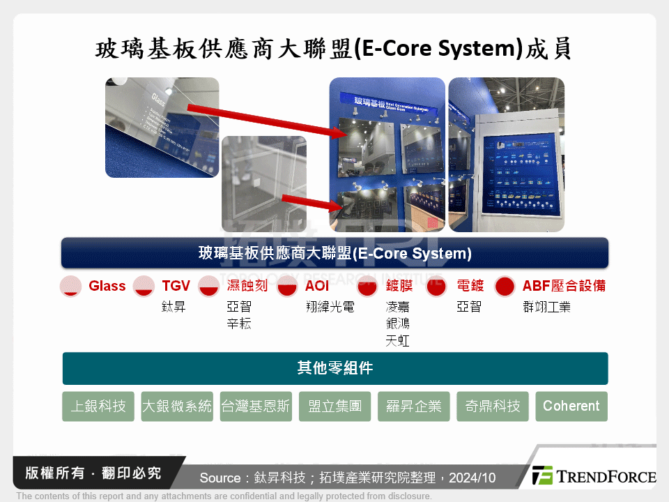 玻璃基板供應商大聯盟(E-Core System)成員