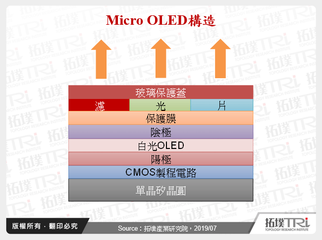 Micro OLED構造