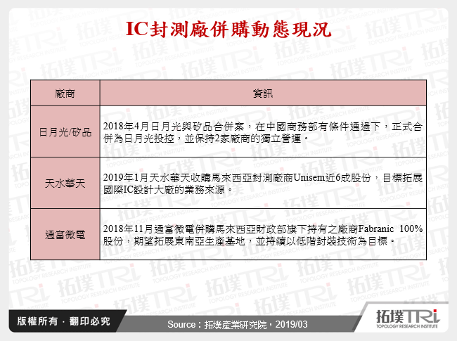 IC封測廠併購動態現況