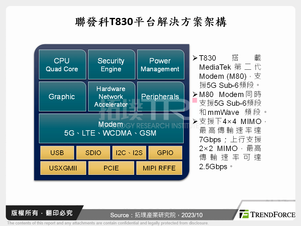 聯發科T830平台解決方案架構