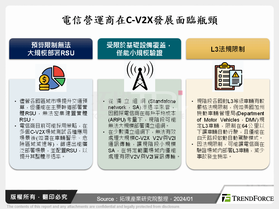 全球C-V2X區域市場發展與電信商布局