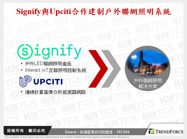 Signify與Upciti合作建制戶外聯網照明系統