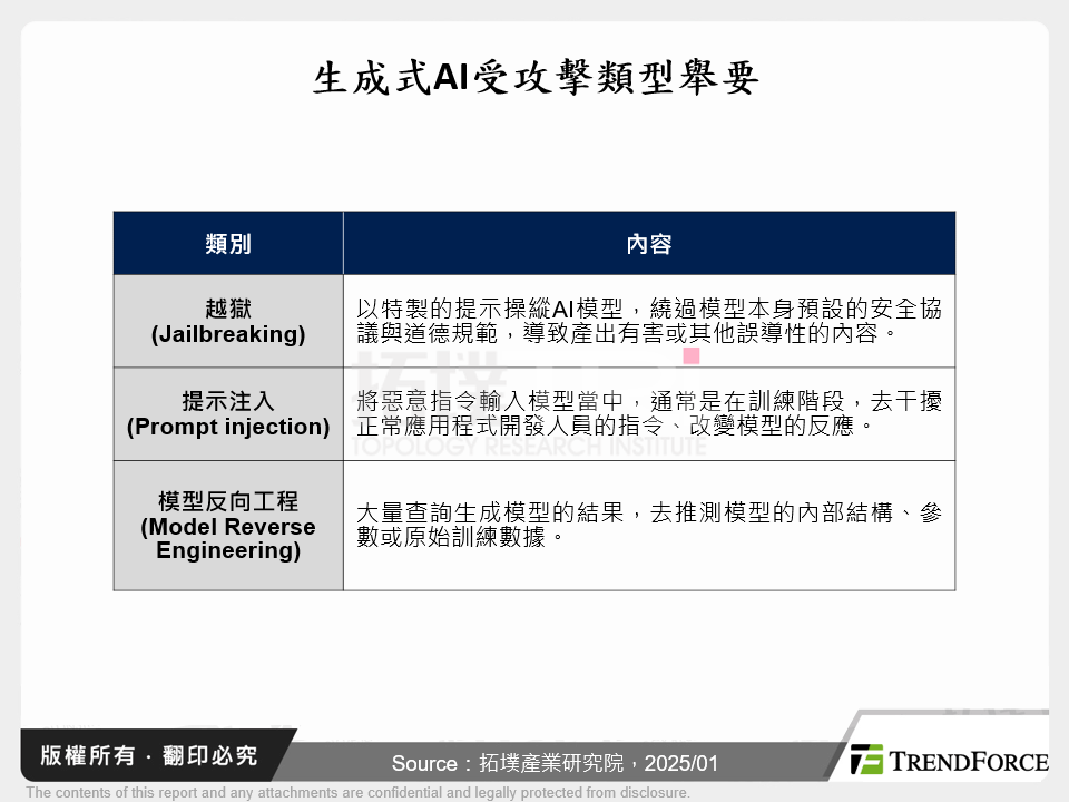 生成式AI受攻擊類型舉要