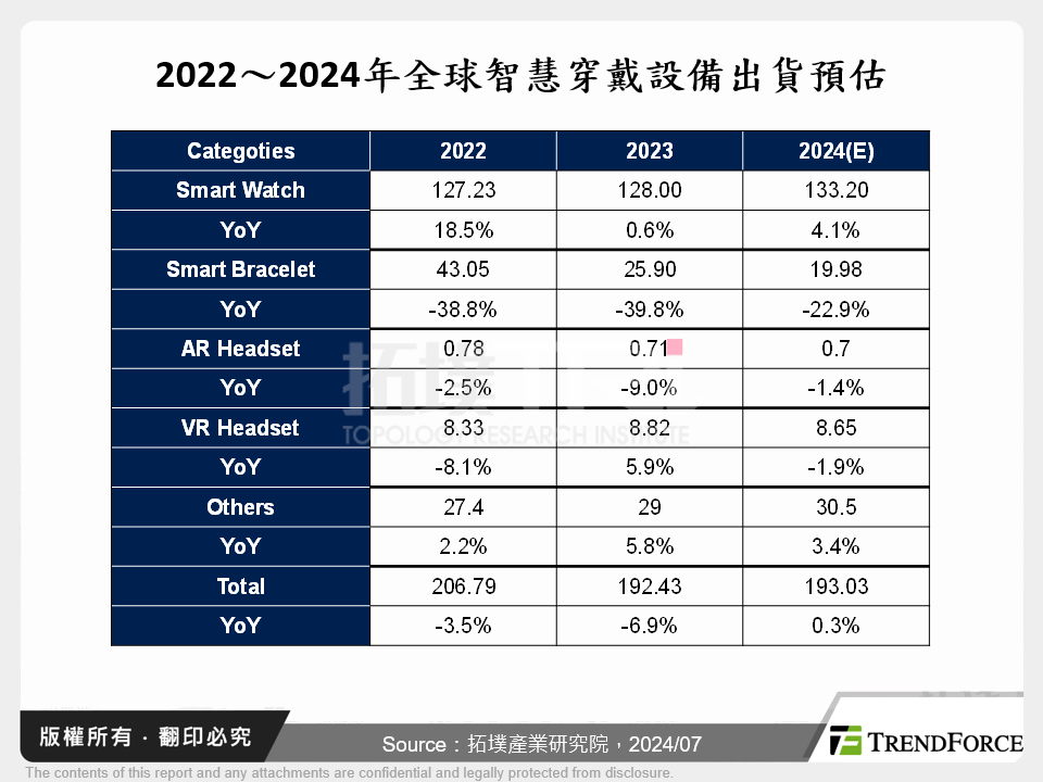 隨身保健越趨關鍵，談智慧穿戴設備於健康應用之發展革新