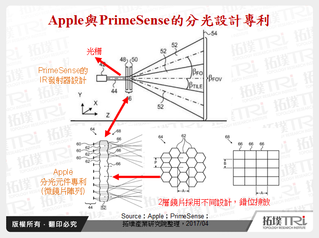 Apple與PrimeSense的分光設計專利