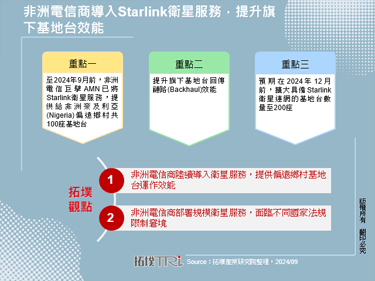 非洲電信商導入Starlink衛星服務，提升旗下基地台效能