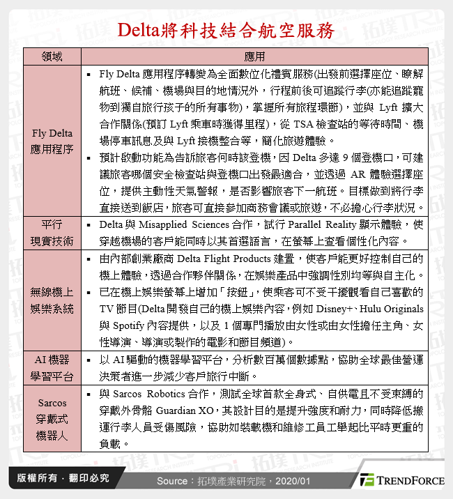 Delta將科技結合航空服務