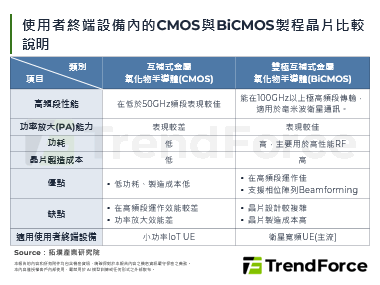 Starlink大幅提升天線射