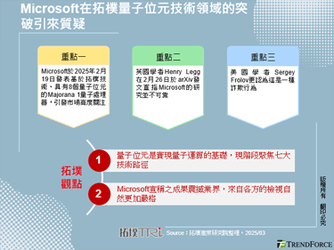 Microsoft在拓樸量子位元技術領域的突破引來質疑