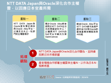 NTT DATA Japan與