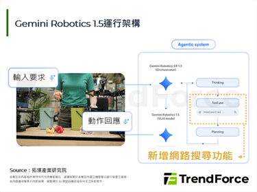 Google推出機器人AI模型