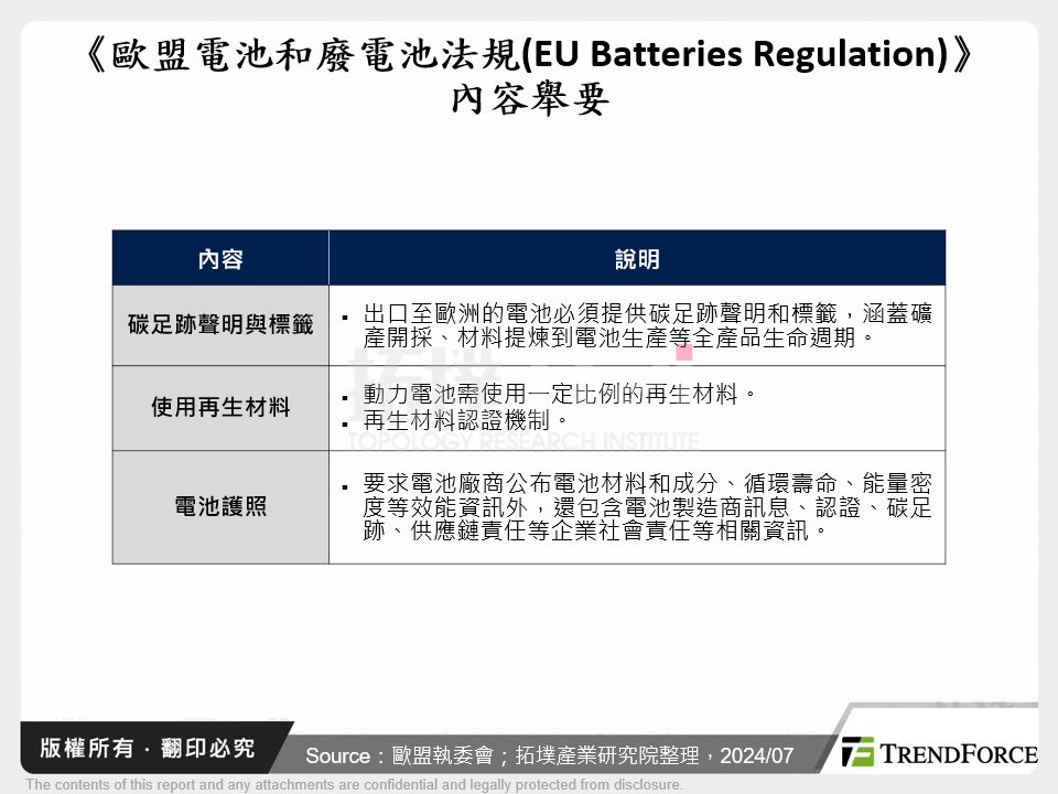 《歐盟電池和廢電池法規(EU Batteries Regulation)》內容舉要