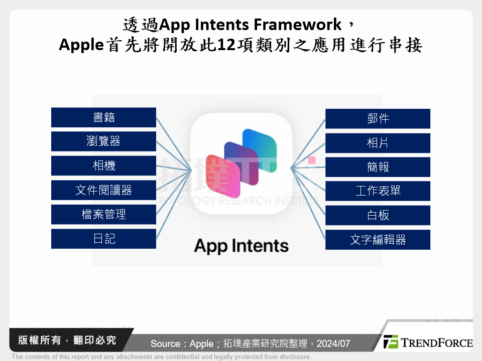 從WWDC 2024看智慧型手機品牌的AI發展路徑