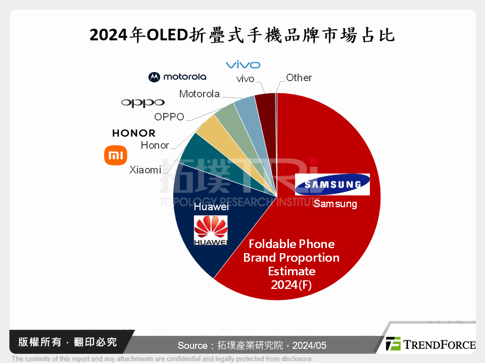 鉸鏈－折疊式手機關鍵零組件分析