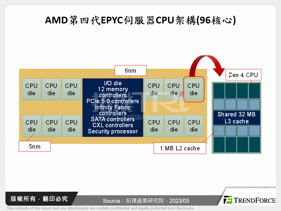 先進封裝持續進化，混合鍵合技術扮演關鍵角色