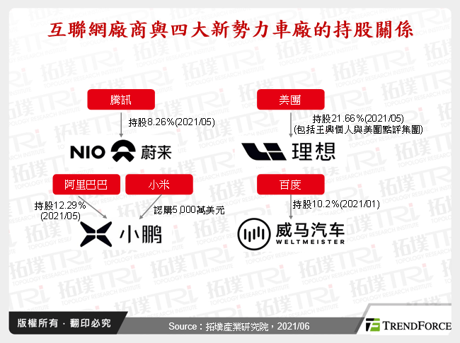 中國電動車產業新勢力戰略布局
