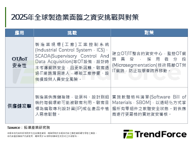 製造業成為勒索攻擊焦點：加密率
