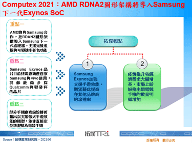 Computex 2021：AMD RDNA2圖形架構將導入Samsung下一代Exynos SoC