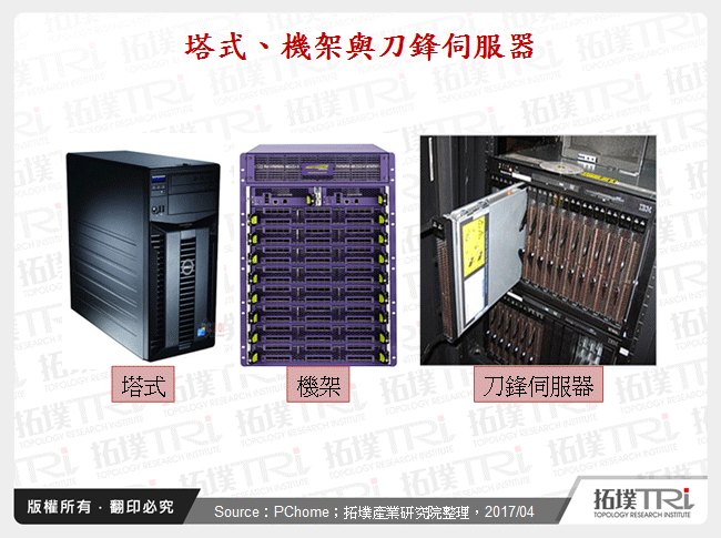 塔式、機架與刀鋒伺服器
