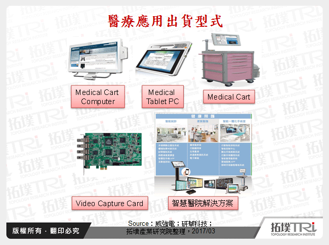 台灣工業電腦廠商在醫療應用市場發展現況