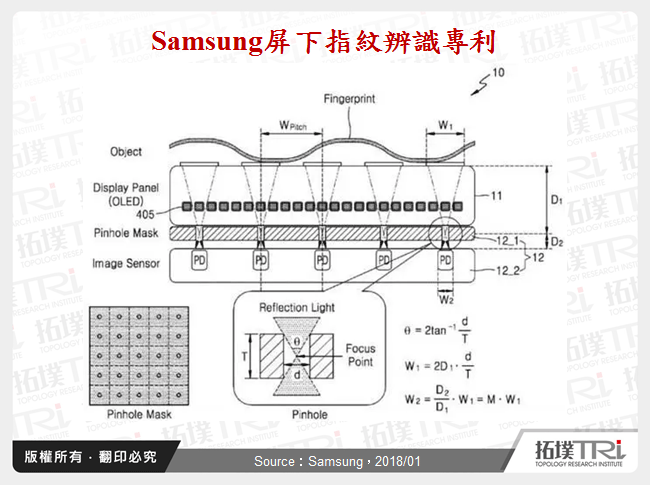 Samsung屏下指紋辨識專利