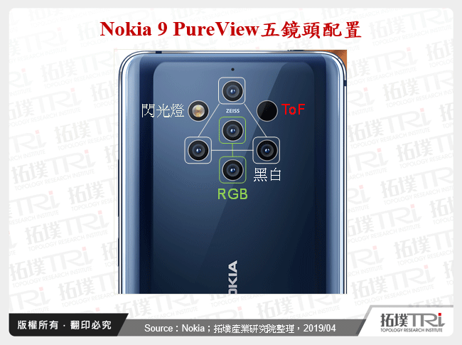 Nokia 9 PureView五鏡頭配置