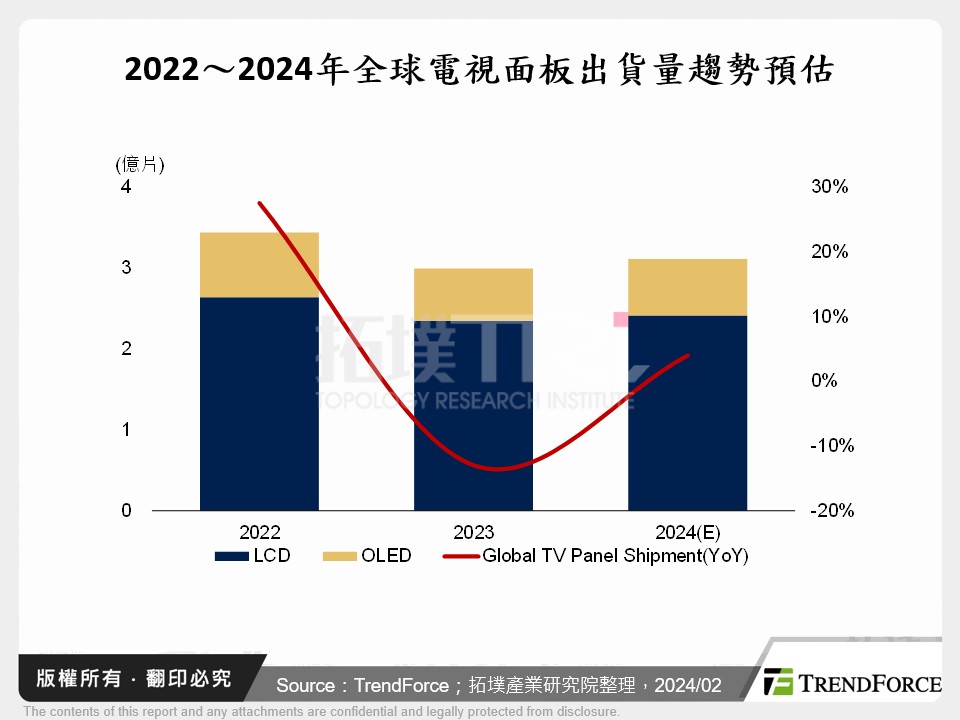 新年新希望，2024年奧運是否有助面板廠重獲新生