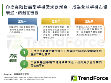 印度高階智慧型手機需求創新高，