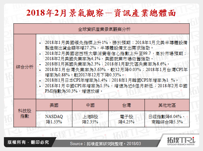 2018年2月景氣觀察