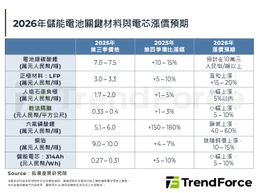 【精華】儲能電池產業2025年