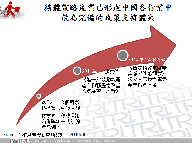 中國封測產業環境與市場狀況