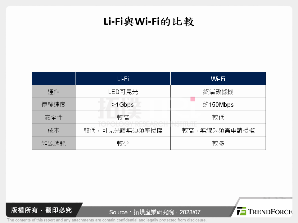 6G可見光通訊應用趨勢分析