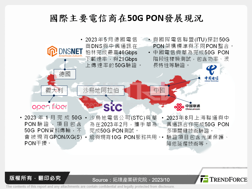 國際主要電信商在50G PON發展現況