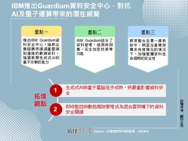 IBM推出Guardium資料