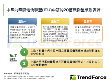 中國向國際電信聯盟(ITU)申
