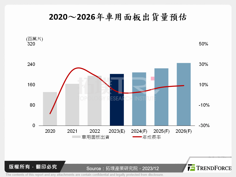 從友達合併BHTC看2024年車用面板市場趨勢