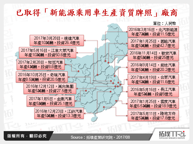 已取得「新能源乘用車生產資質牌照」廠商