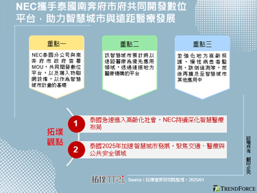 NEC攜手泰國南奔府市府共同開發數位平台，助力智慧城市與遠距醫療發展