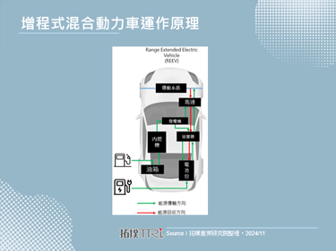 寧德時代驍遙電池問世，推動增程