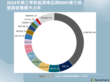 碳化矽成301調查重點，中美半導體戰爭升溫