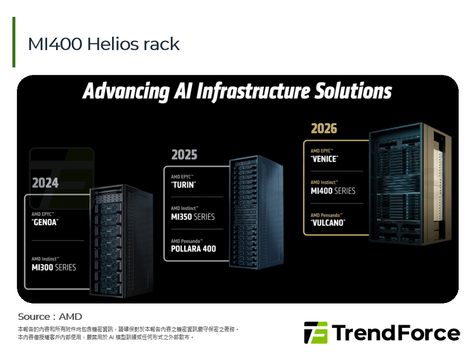 MI400 Helios rack