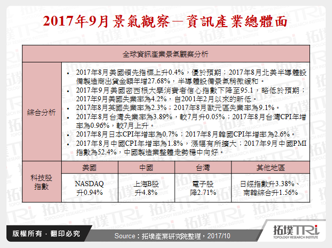 2017年9月景氣觀察