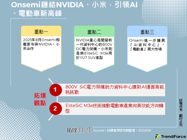 Onsemi鏈結NVIDIA、