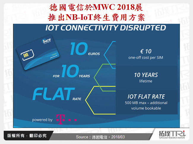 德國電信於MWC 2018展推出NB-IoT終生費用方案