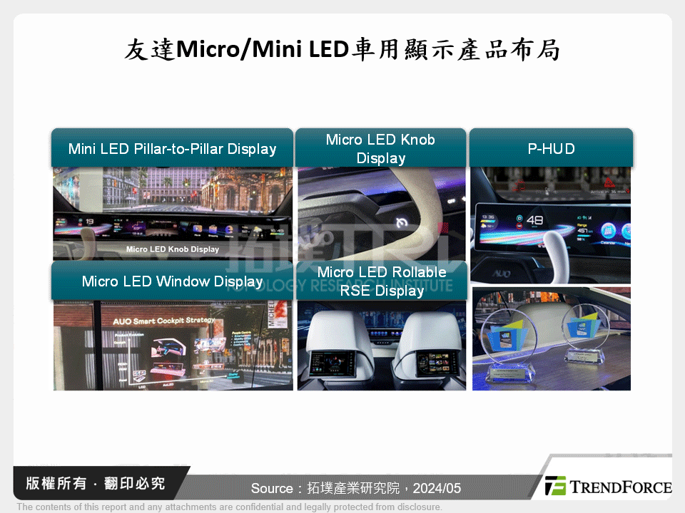 友達Micro/Mini LED車用顯示產品布局